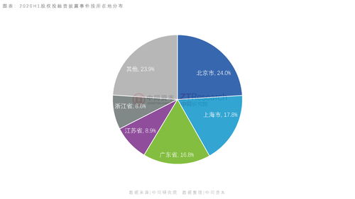 2020年上半年中國私募股權(quán)投資市場分析報告 受托管理股權(quán)投資基金篇
