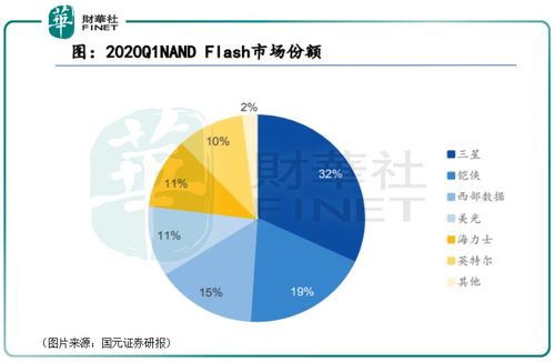 東芯股份 大基金一、二期相繼入股，這家芯片設(shè)計(jì)公司有何來頭？