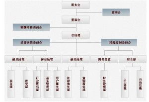 重慶恒銳源私募股權(quán)投資基金管理 專業(yè)受托，驅(qū)動資本價(jià)值