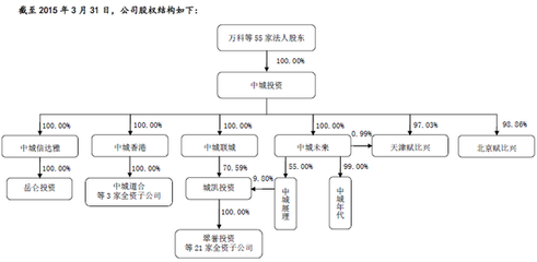 中城投資謀新三板變局 王石、任志強(qiáng)等大佬執(zhí)掌股權(quán)基金