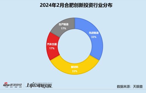 創(chuàng)投月報(bào) | 合肥創(chuàng)新投資 兩只種子基金合募6億，“合肥模式”升級聚焦投早投小