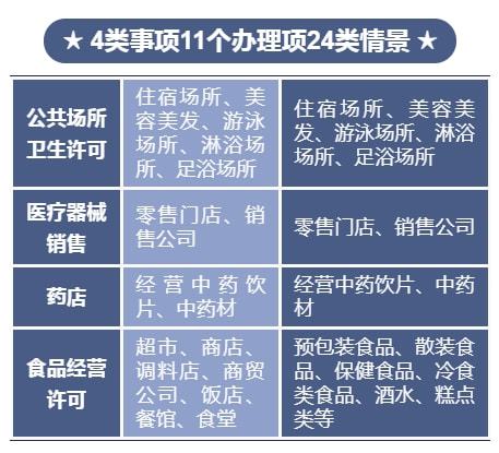 標準引領規范，數字賦能審批——國際港務區AI制圖創新推動兩化融合的政務服務新模式