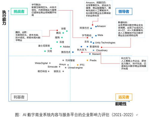 中國AI數字商業報告發布 影譜科技領跑數字內容制作服務，穩居產業鏈第一梯隊